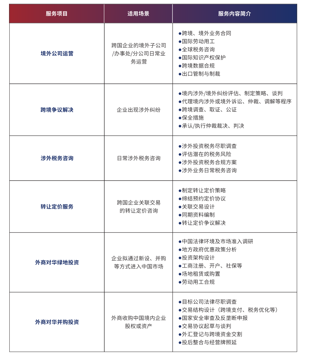 天驰君泰杭州分所国际业务服务项目、适用场景与服务内容介绍（一）